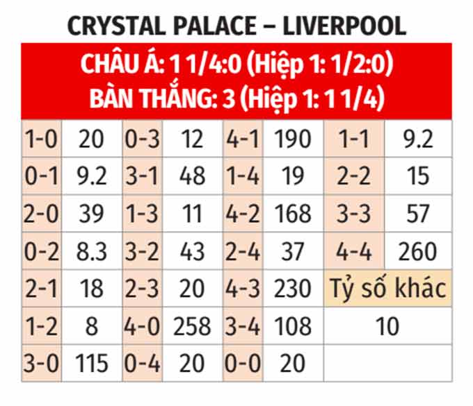 Crystal Palace vs Liverpool