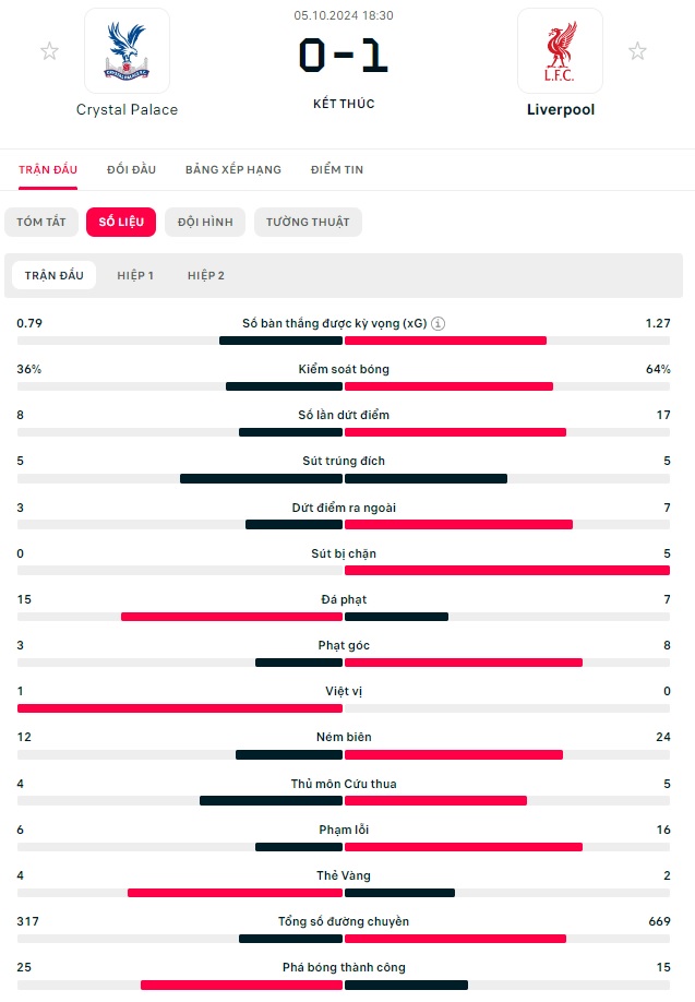 Crystal Palace vs Liverpool