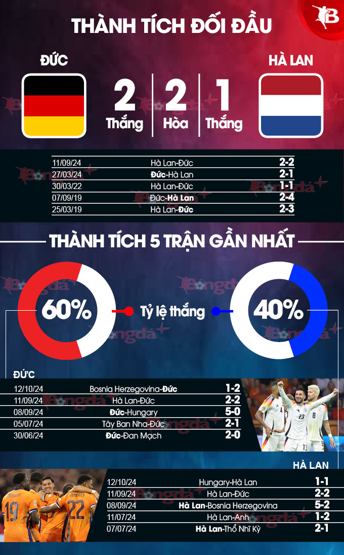 Đức vs Hà Lan